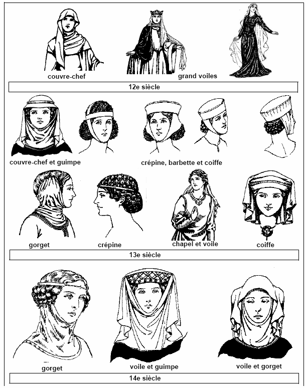 D'après le "Guide du Costume" – Club de Recréation Médiévale (CRM) – 2004.